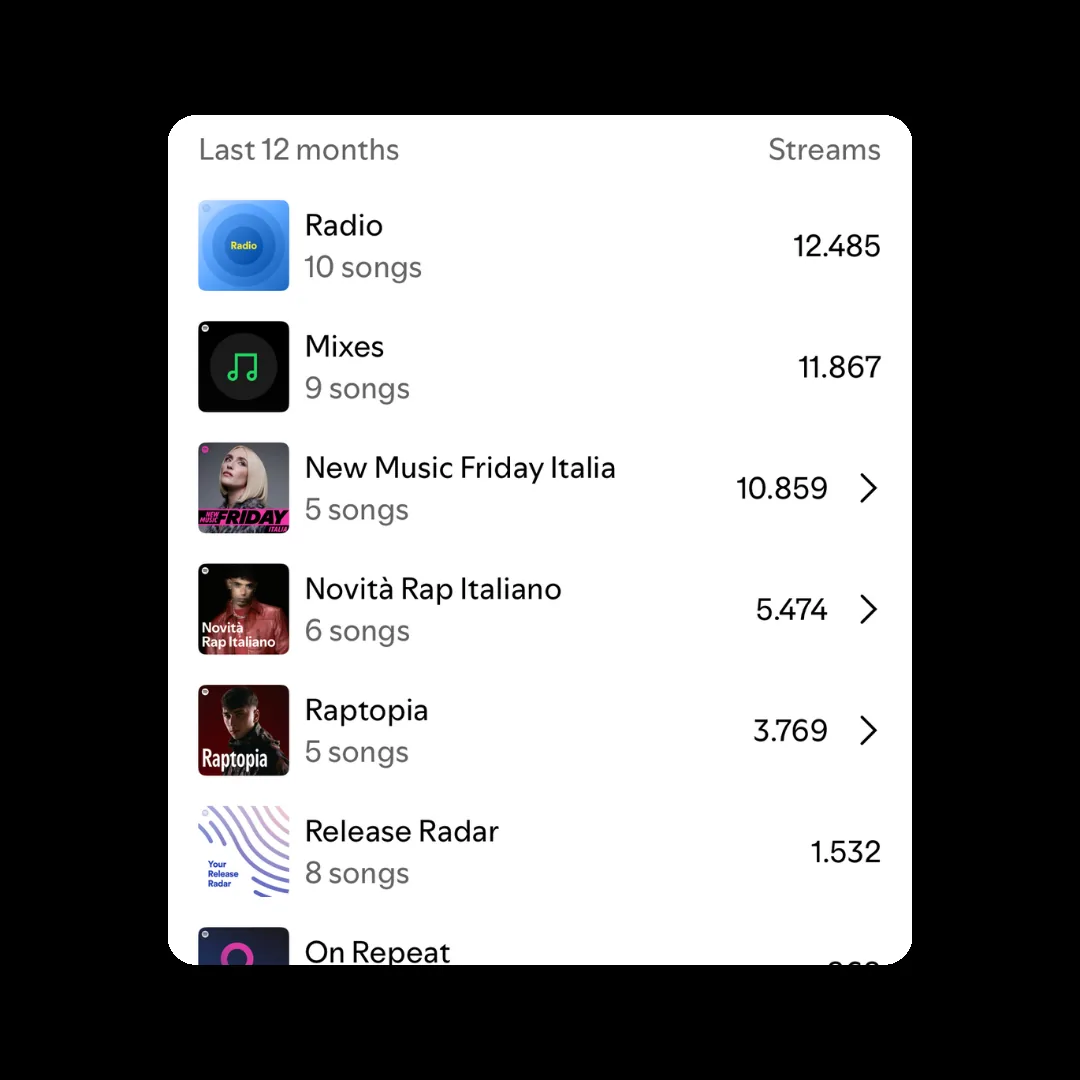 Posizionamenti editoriali Spotify