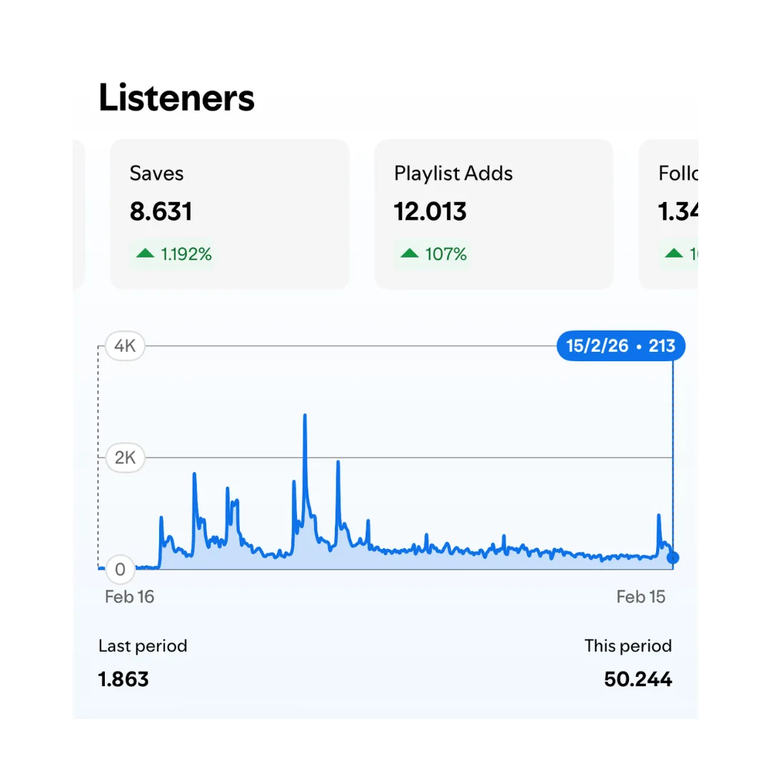 Save e adds Spotify