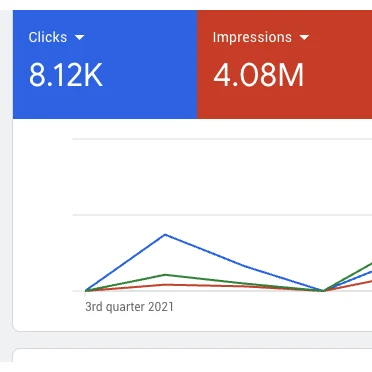 4,08M impression campagne YouTube